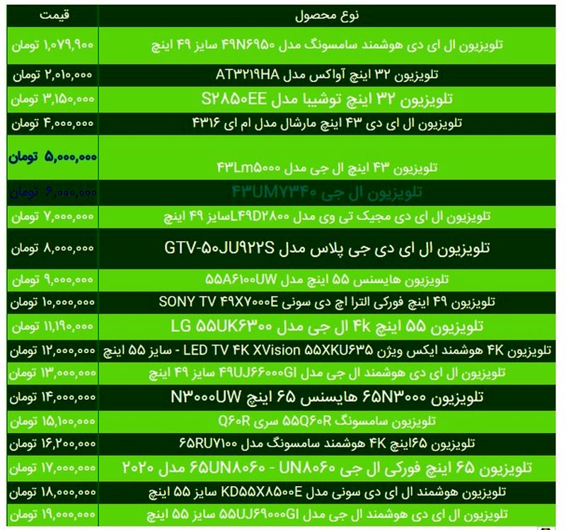 قیمت تلویزیون