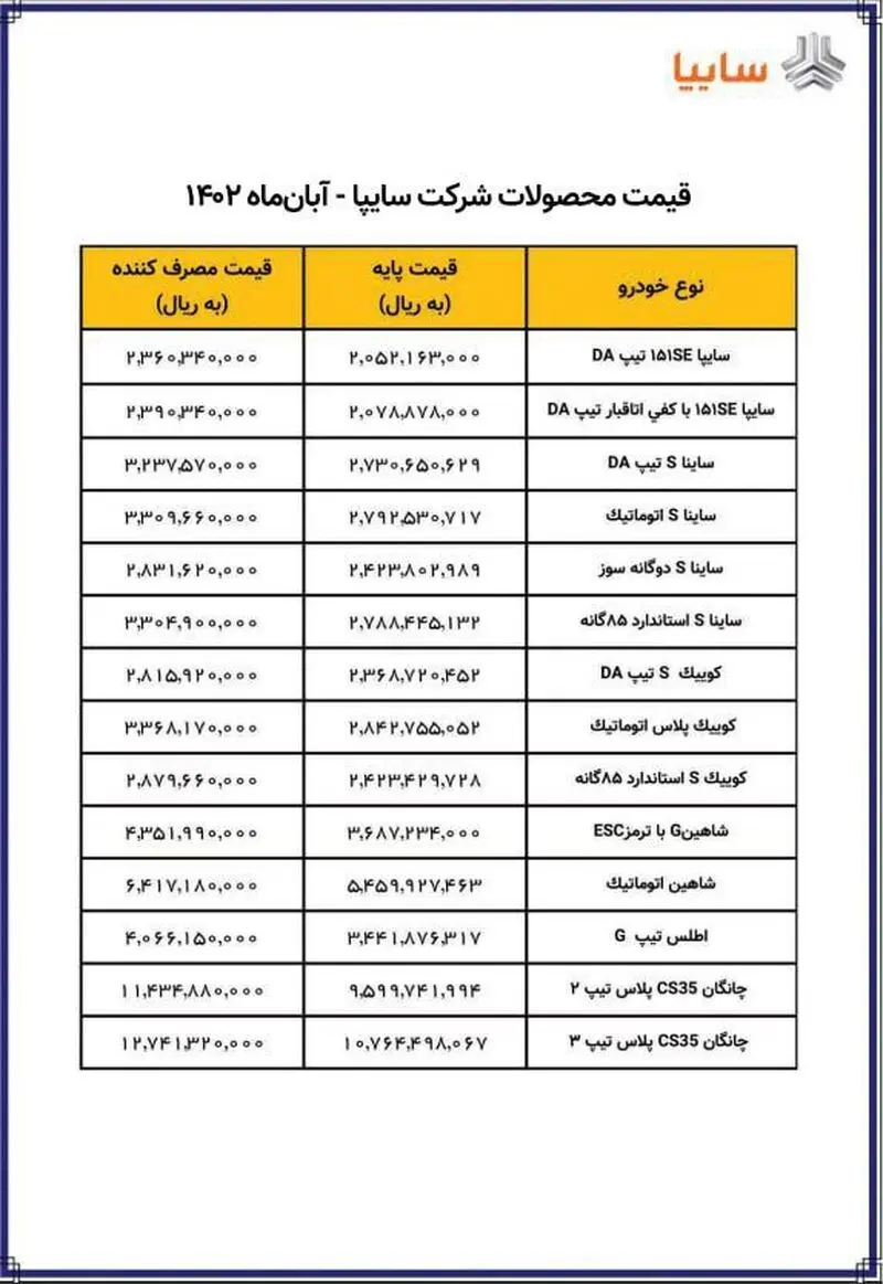 قیمت محصولات سایپا