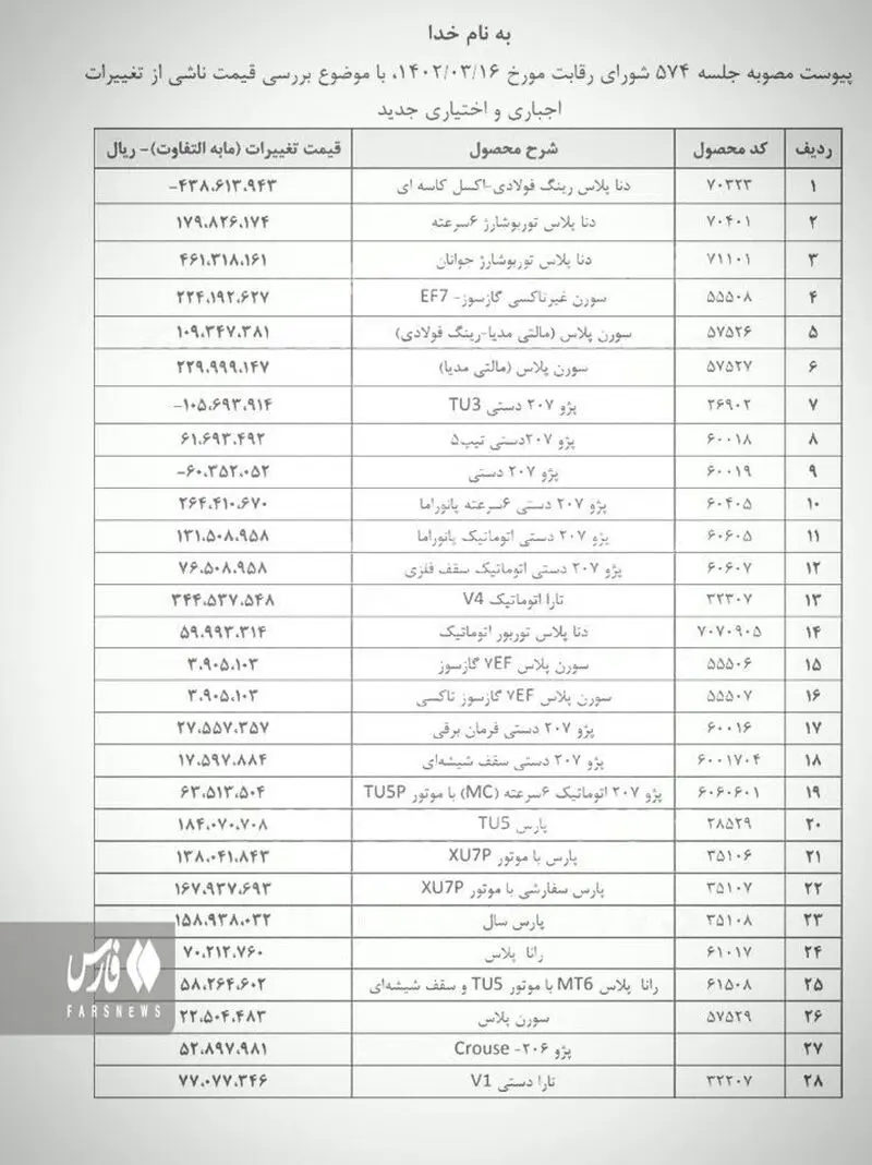 قیمت خودرو