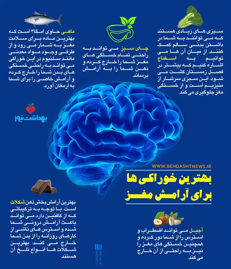 اینفو