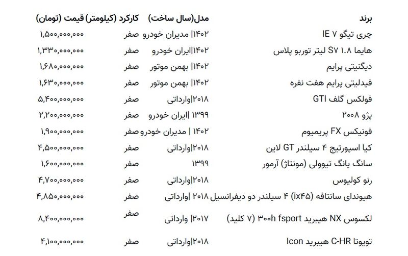 قیمت خودرو