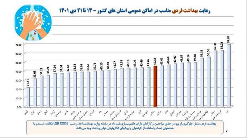 رعایت بهداشت در اماکن عمومی برای کرونا