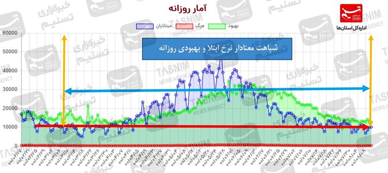 نمودار 2