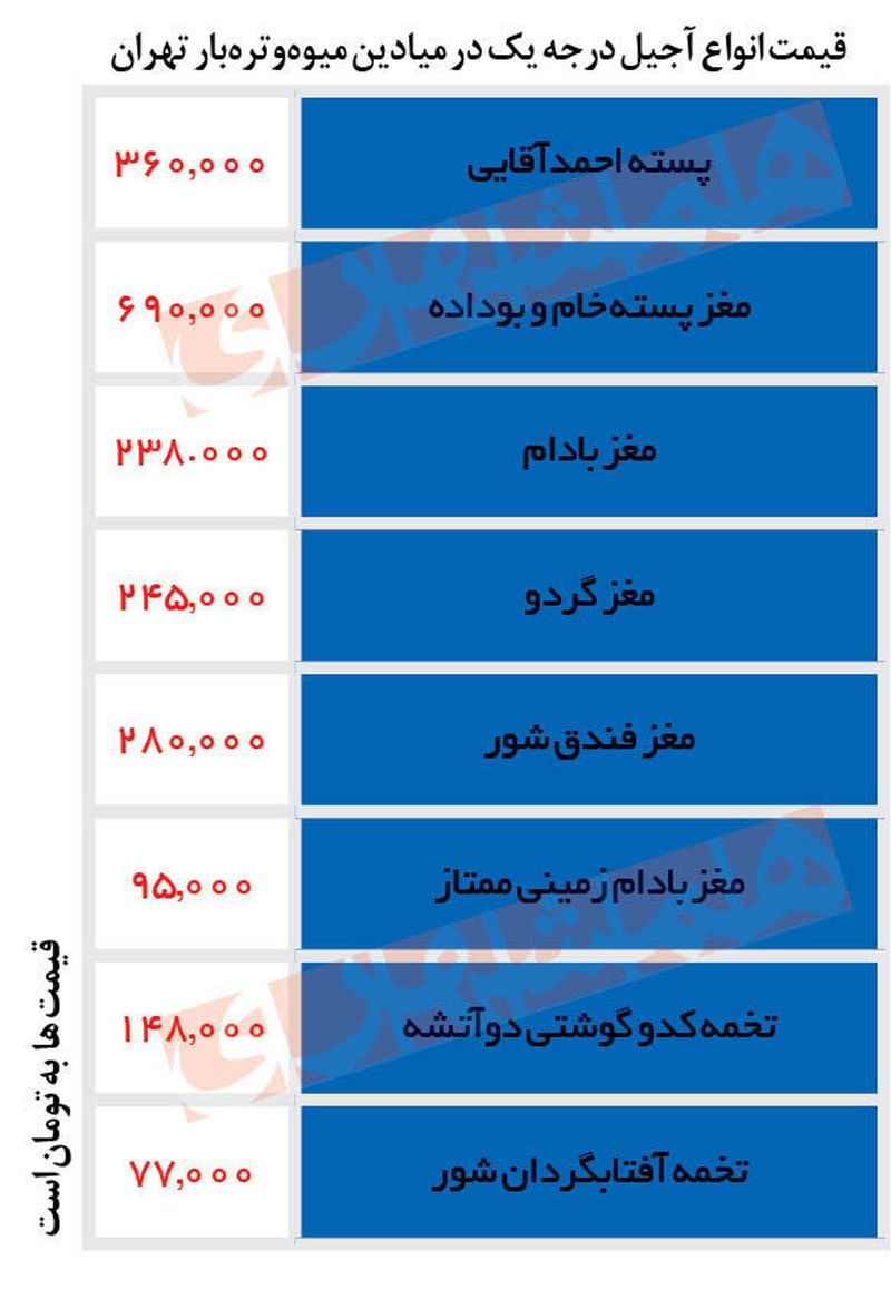 قیمت پسته