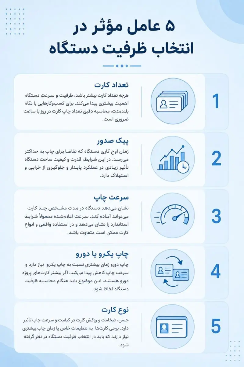 چگونه ظرفیت مناسب پرینتر کارت را برای یک پروژه محاسبه کنیم؟