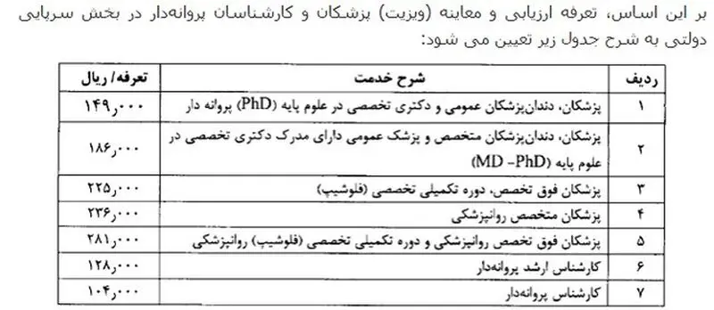 ویزیت 