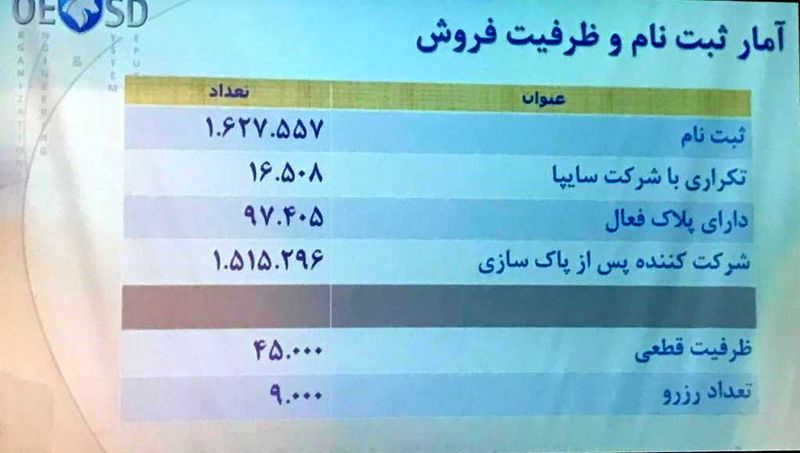 قرعه کشی ایران خودرو