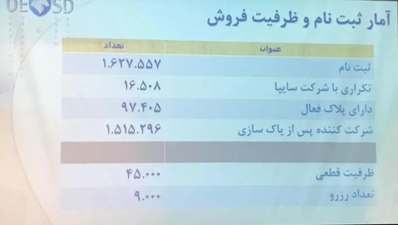قرعه کشی ایران خودرو