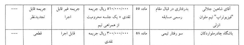 فوتبال , استقلال , کمیته انضباطی فدراسیون فوتبال , 