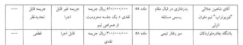 فوتبال , استقلال , کمیته انضباطی فدراسیون فوتبال , 