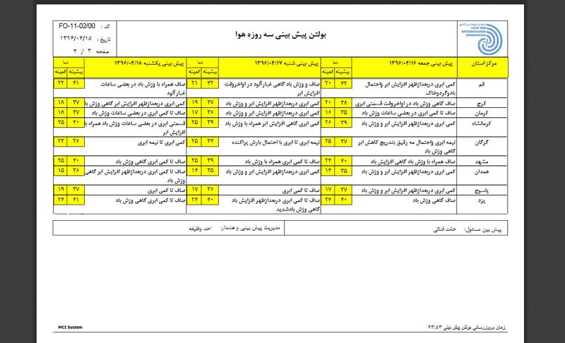 کاهش دما در سواحل شمالی