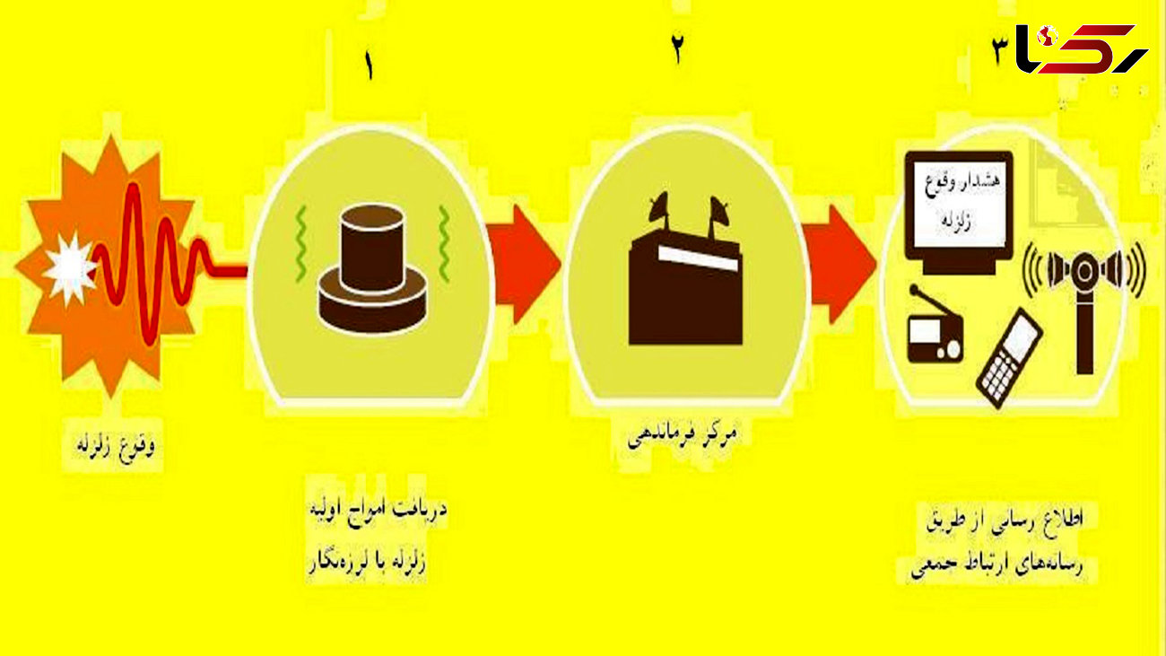 راه اندازی سامانه‌ هشدار سریع زلزله در تهران