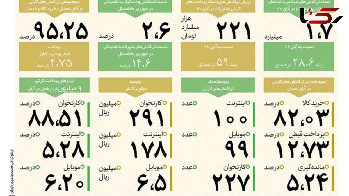 
بررسی راه درآمدزایی اپلیکیشن‌های پرداخت
