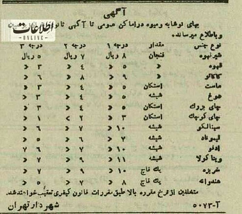 کافه های قدیم تهران