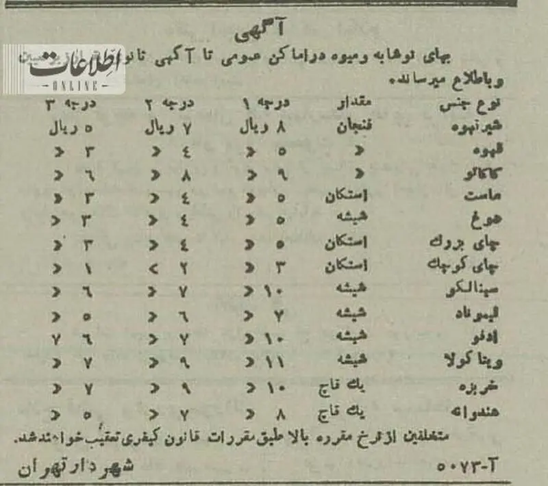 کافه های قدیم تهران