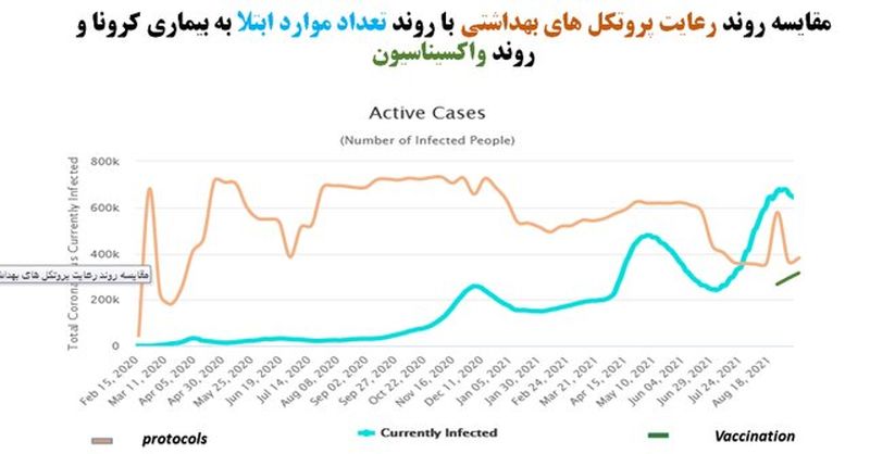 کرونا در ایران 3