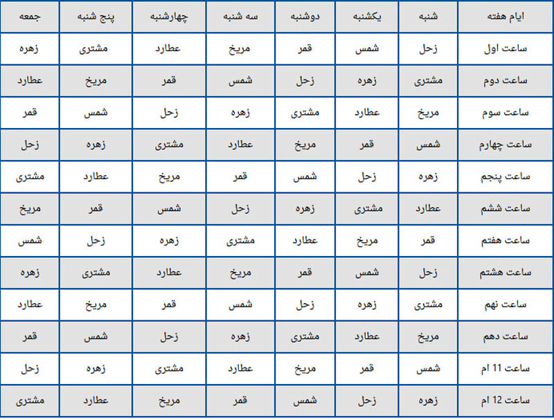 ساعات سعد و نحس 1403