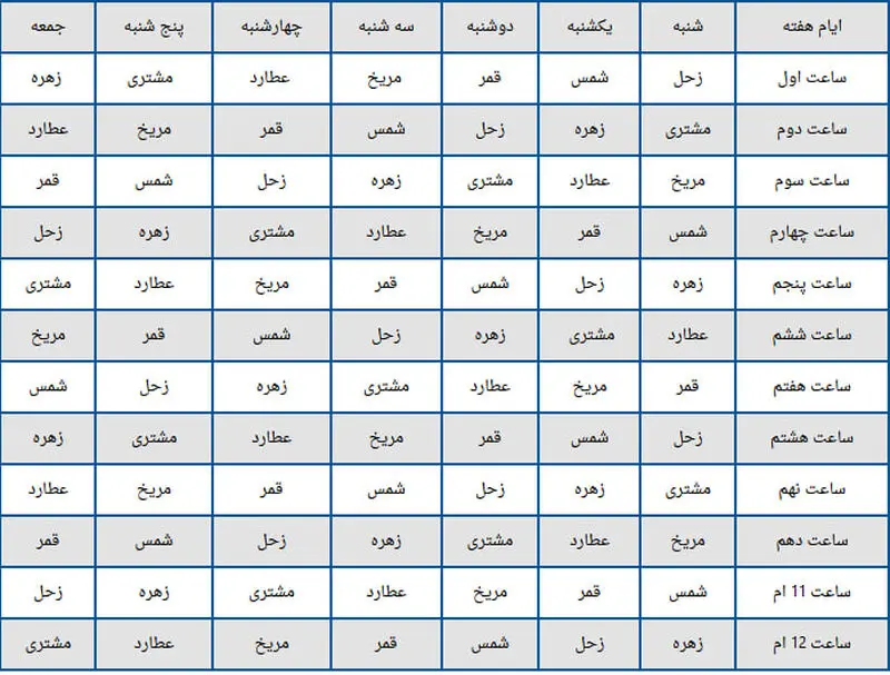 ساعات سعد و نحس 1403