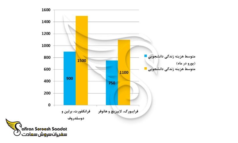 کار دانشجویی در آلمان