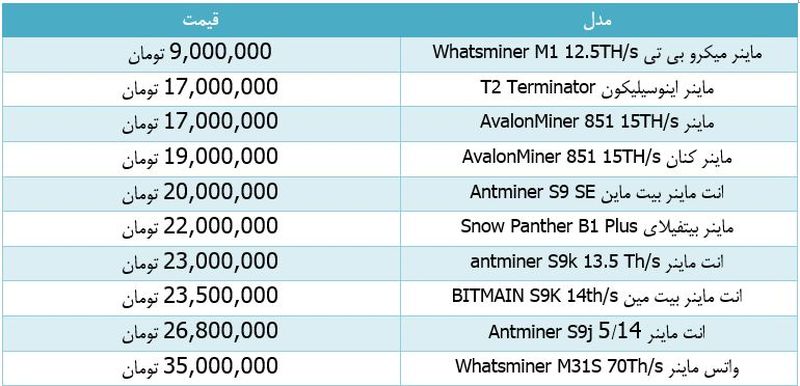 قیمت ماینر در بازار ایران