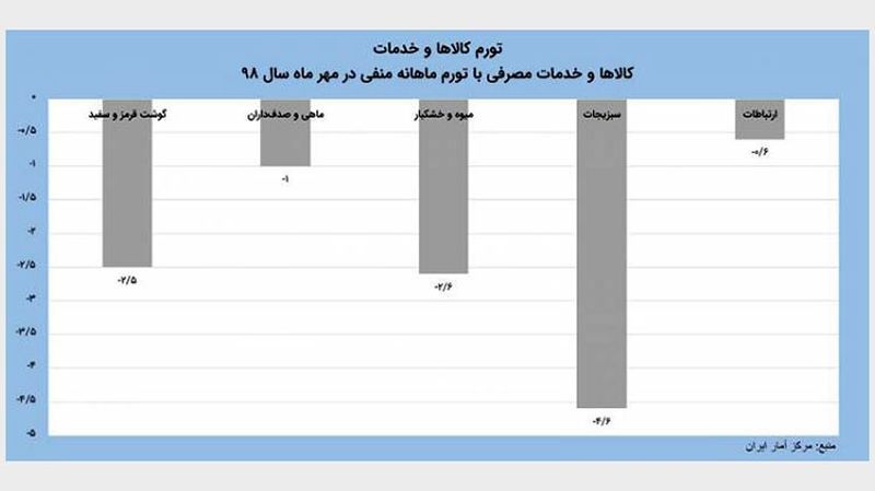 نمودار