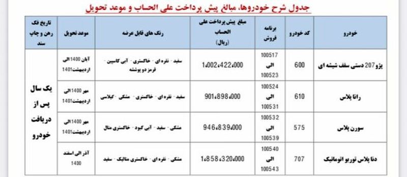 پیش فروش 1400 ایران خودرو