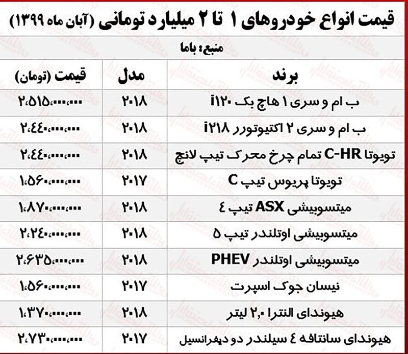 قیمت خودرو