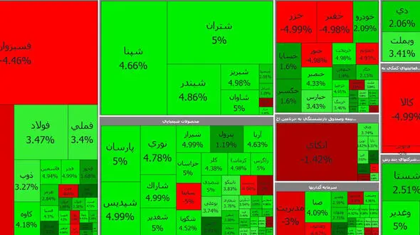 بورس امروز ماه مهر را با صعود آغاز کرد + جدول نمادها