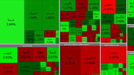 بورس آخرین روز معاملات هفته را سبز شروع کرد + جدول نمادها