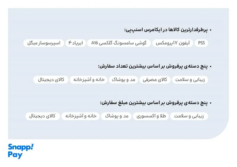 جمعه‌ی پرتخفیف