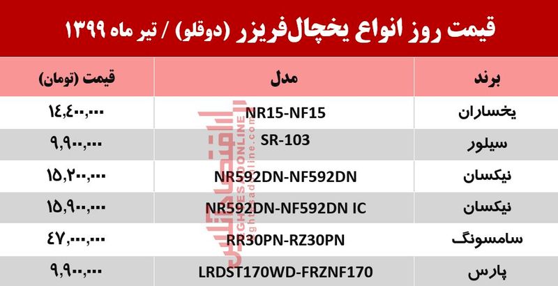 قیمت یخچال