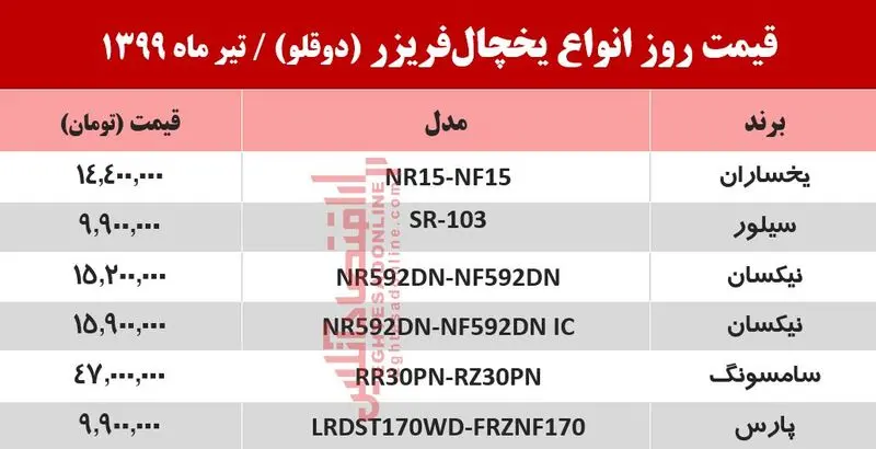 قیمت یخچال