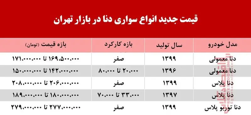 قیمت دنا