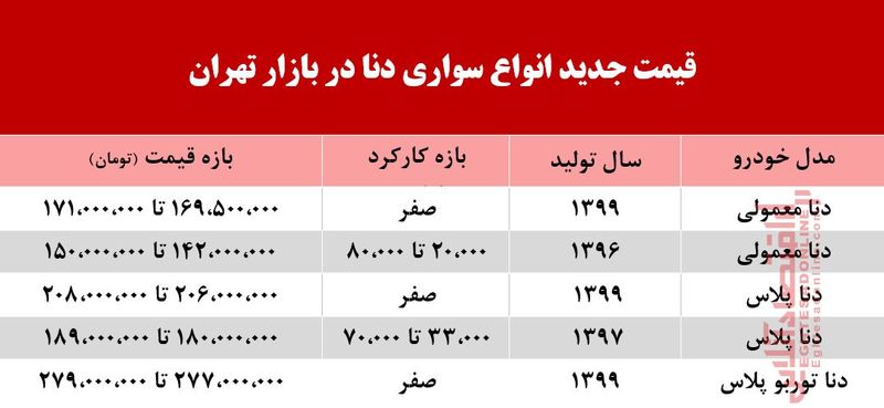 قیمت دنا