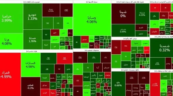 شستا و خودرویی ها بازار بورس امروز را گرم کردند+ جدول نمادها