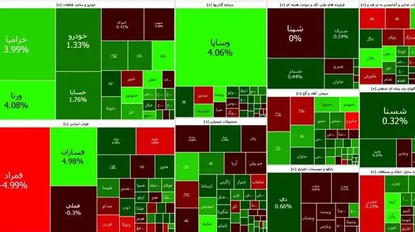 شستا و خودرویی ها بازار بورس امروز را گرم کردند+ جدول نمادها