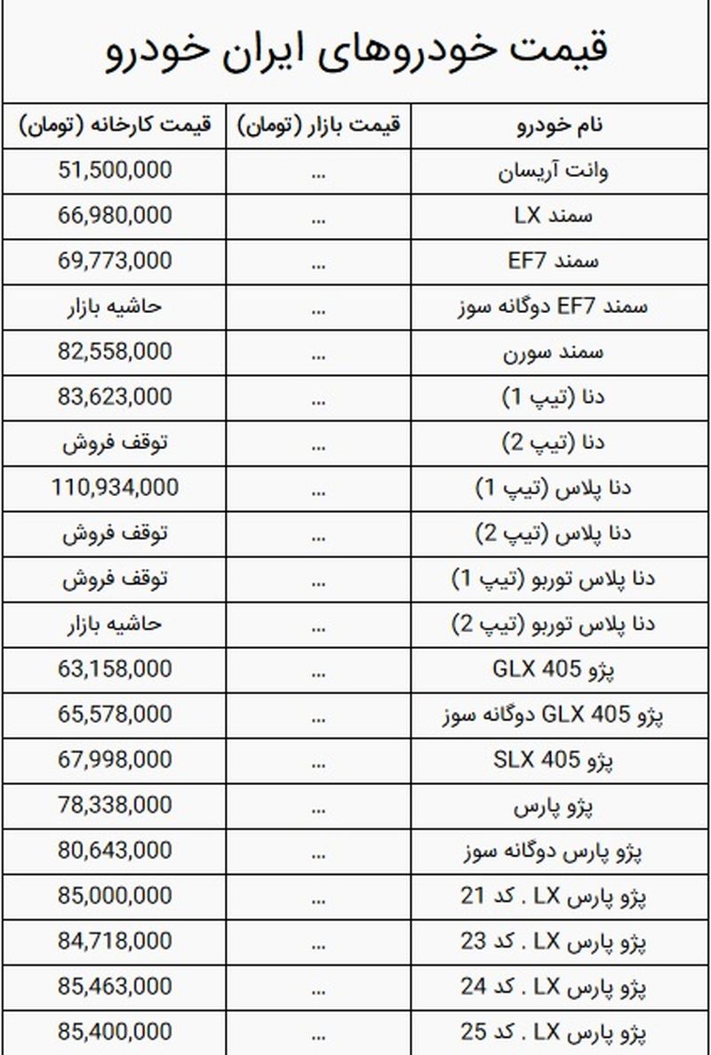 قیمت خودرو