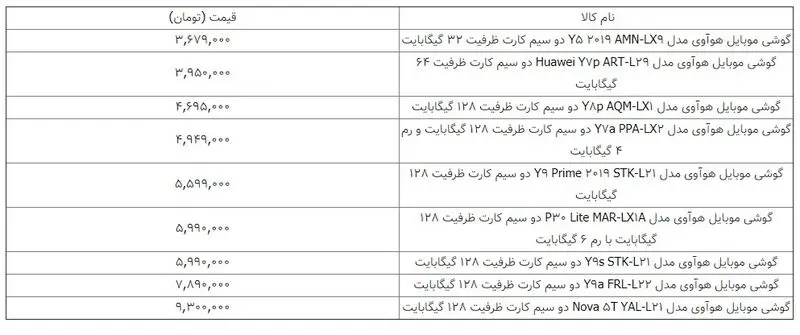 قیمت گوشی موبایل هوآوی