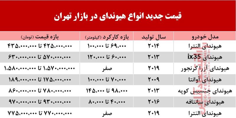 هیوندای