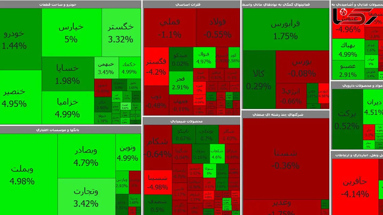 بورس امروز آخر هفته را با رشد خفیف آغاز کرد + جدول نمادها