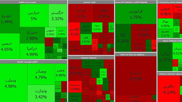 بورس امروز آخر هفته را با رشد خفیف آغاز کرد + جدول نمادها
