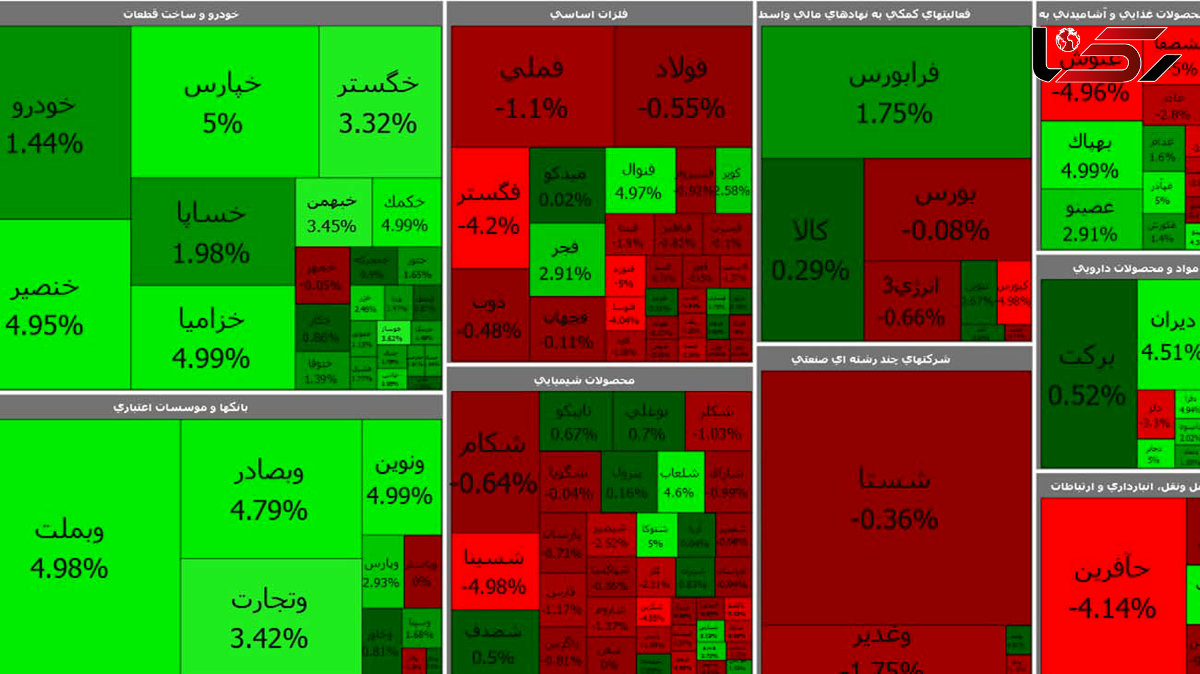 بورس امروز آخر هفته را با رشد خفیف آغاز کرد + جدول نمادها