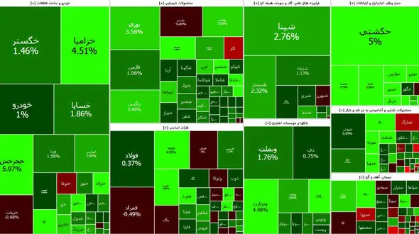 رشد شاخص بورس امروز در سایه مذاکرات برجامی در خلیج فارس+ جدول نمادها