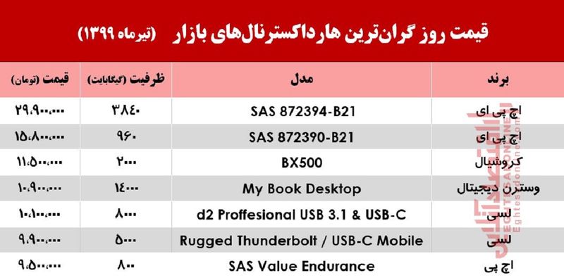 قیمت هارد