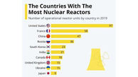 کشورهایی که بیشترین تعداد رآکتورهای هسته‌ای را دارد