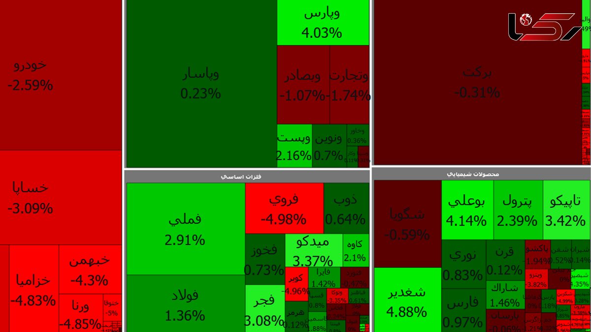 خودرویی ها باز هم قرمز شدند / بورس امروز سه شنبه + جدول نمادها