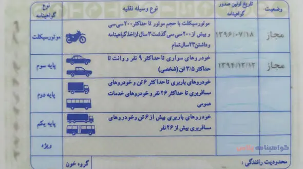 طرح دریافت یک روزه گواهینامه موتورسیکلت