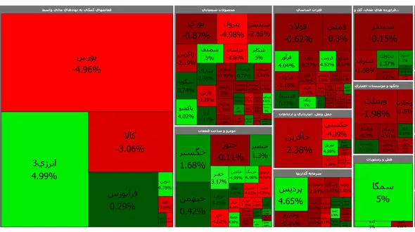 بورس امروز با افت شروع کرد / افت بیش از پنج هزار واحدی شاخص کل بورس + جدول نمادها