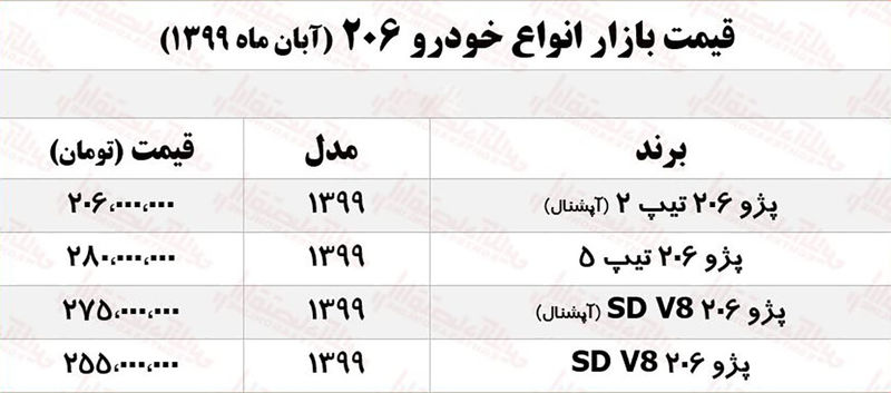 قیمت پژو 206