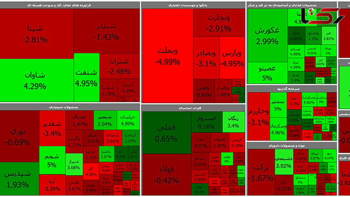 سقوط بورس امروز در ابتدای هفته / محصولات غذایی حالشان خوب است + جدول نمادها